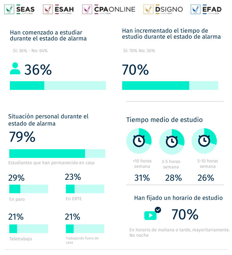 parte1-encuesta-alumnos-campusseas
