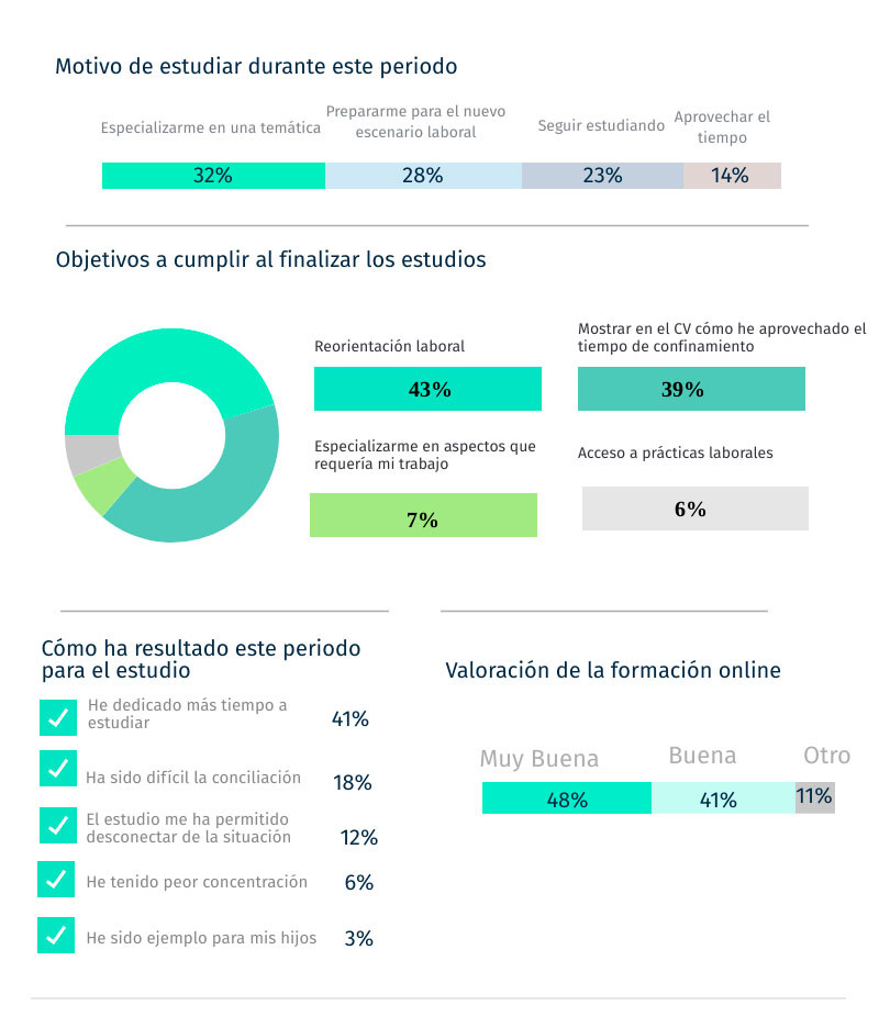 parte2-encuesta-alumnos-campusseas