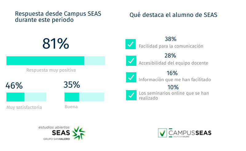 parte3-encuesta-alumnos-campusseas