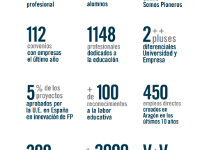 datos_fp_gruposanvalero_0.png